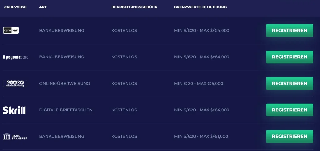 Zahlungsmöglichkeiten bei PinoCasino